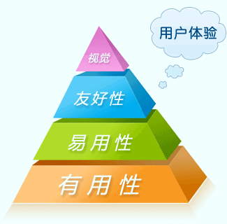 鄭州網(wǎng)站重新設(shè)計(jì)過(guò)程中對(duì)seo的影響和應(yīng)對(duì)方法