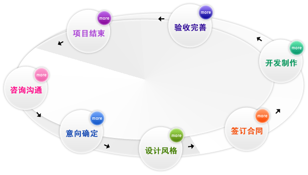 網(wǎng)站建設(shè)開(kāi)放型網(wǎng)頁(yè)界面基本類型